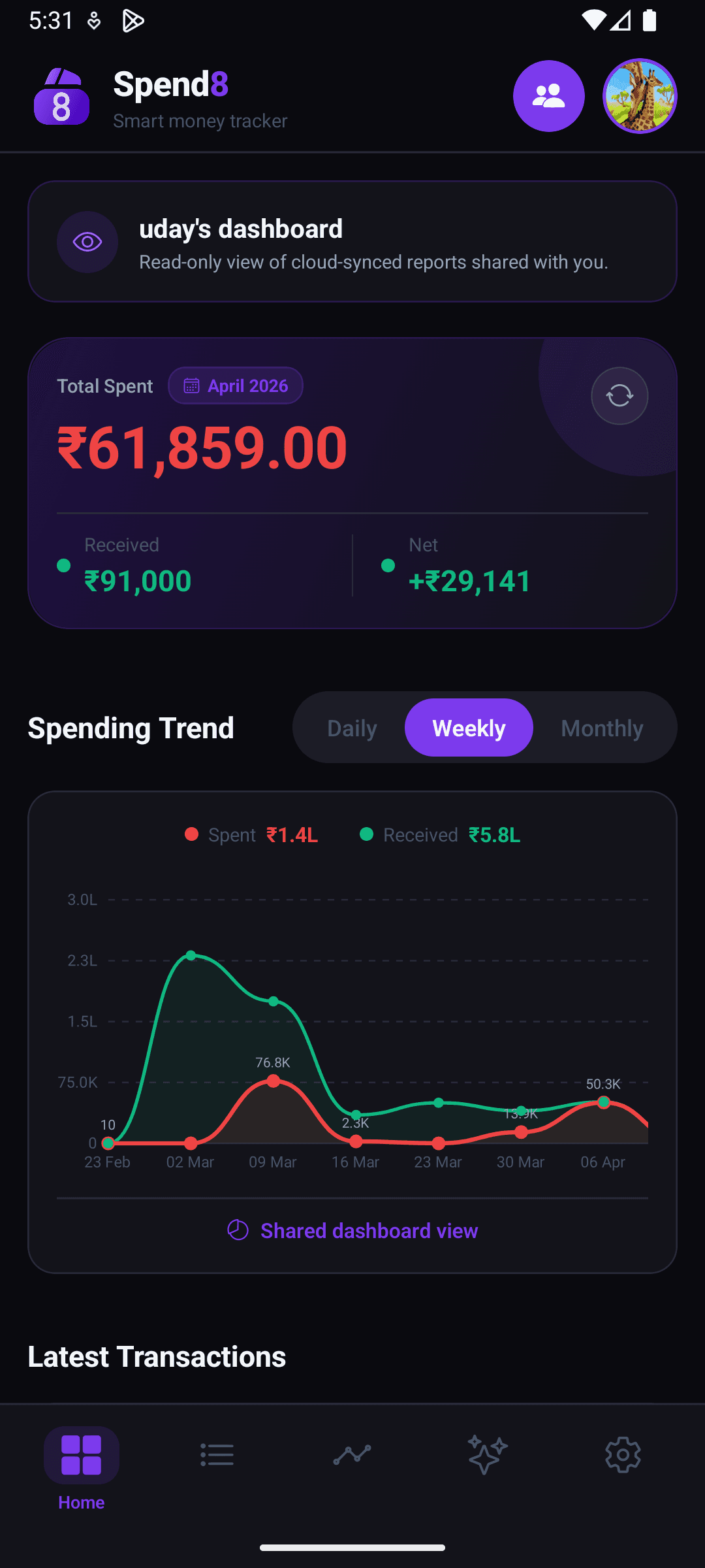 Spend8 dashboard showing real spending overview